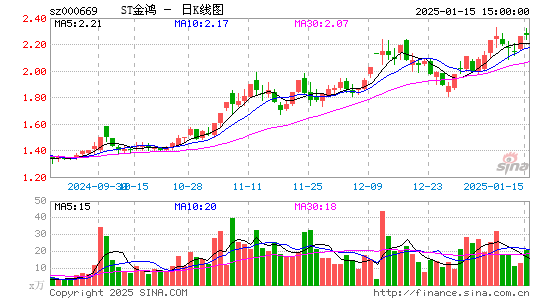 ST金鸿