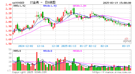 ST金鸿