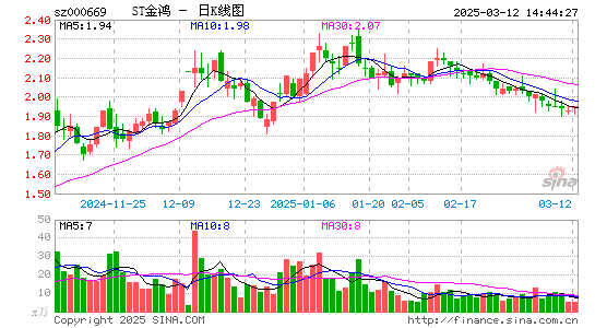 ST金鸿