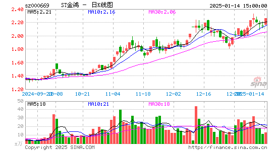 ST金鸿