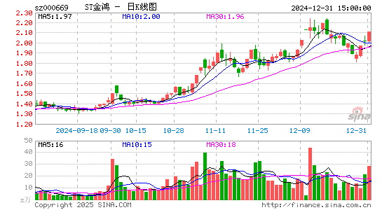 ST金鸿