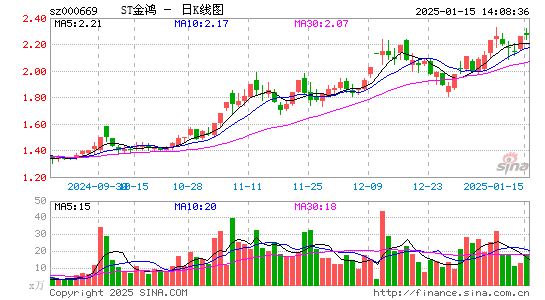 ST金鸿