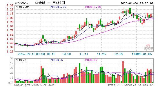 ST金鸿