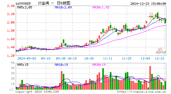 ST金鸿