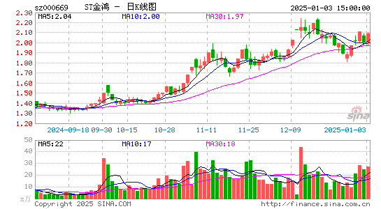 ST金鸿