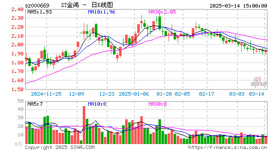 ST金鸿