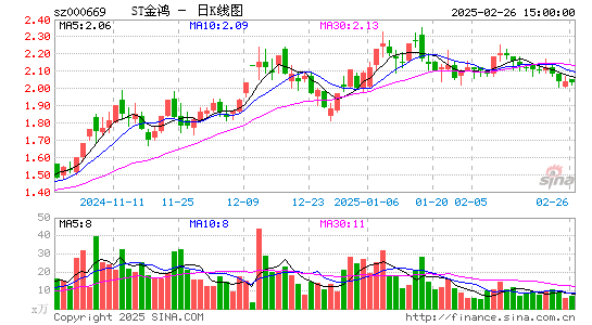 ST金鸿