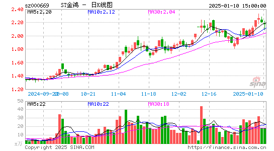 ST金鸿