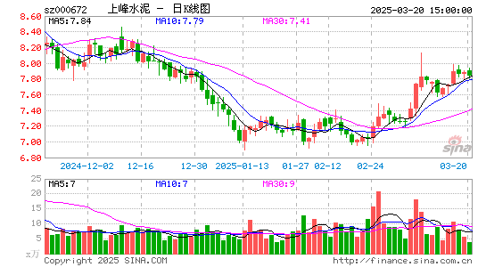 上峰水泥