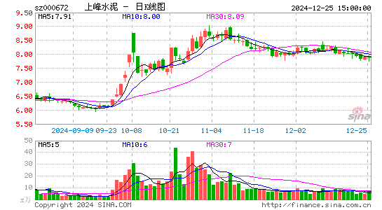 上峰水泥