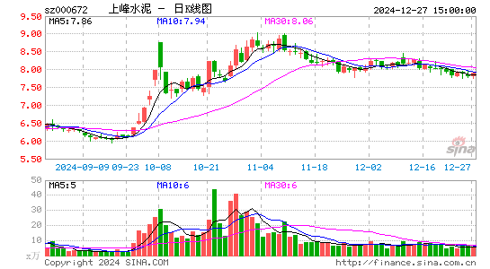 上峰水泥