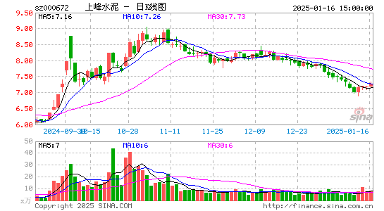 上峰水泥