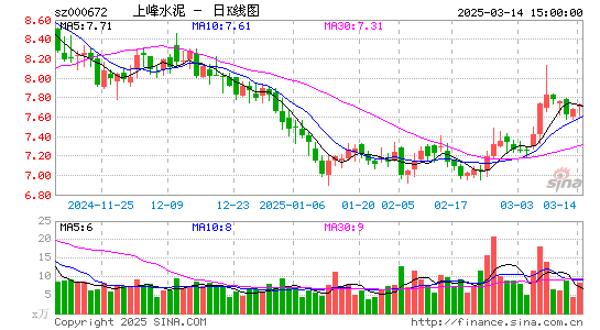 上峰水泥