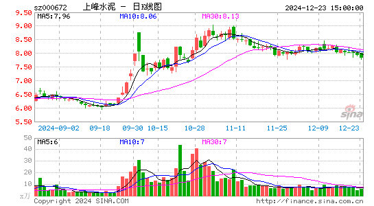 上峰水泥