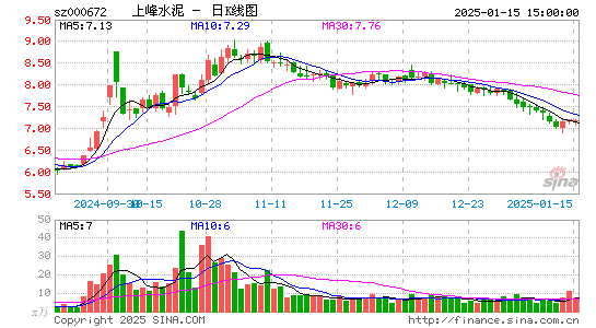 上峰水泥