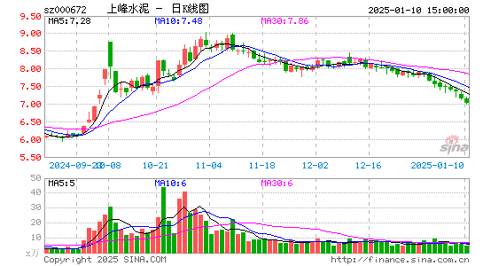 上峰水泥