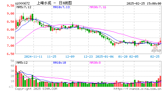 上峰水泥