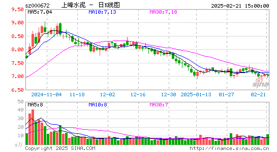 上峰水泥