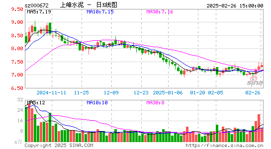 上峰水泥