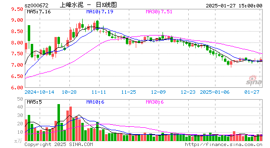 上峰水泥