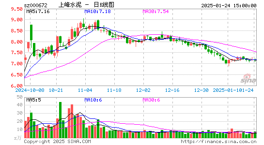 上峰水泥