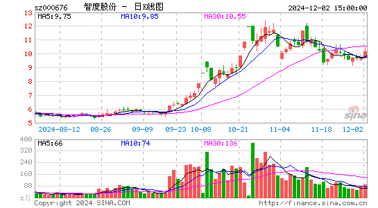 智度股份