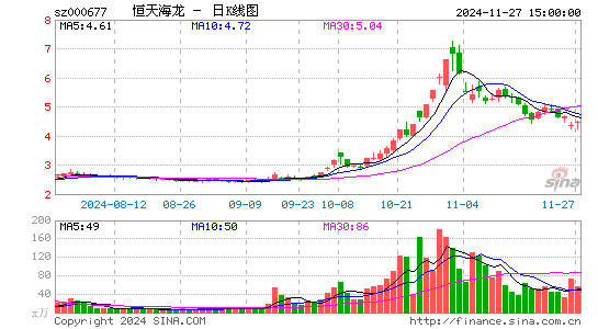 캣