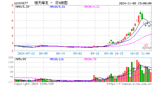 캣