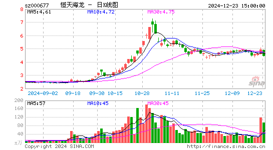 恒天海龙