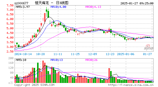 恒天海龙