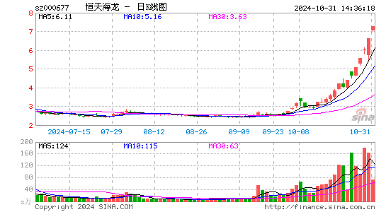 캣