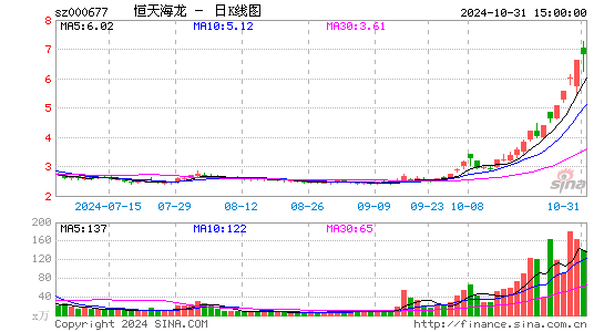 캣