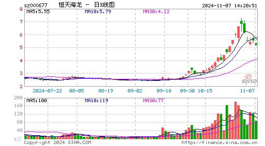 캣