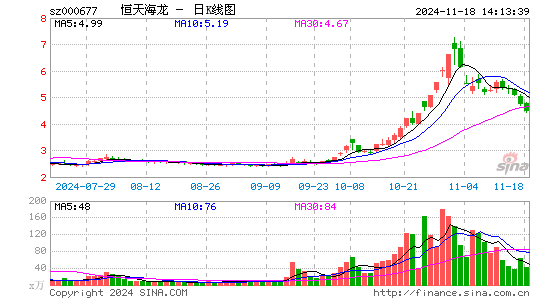 캣