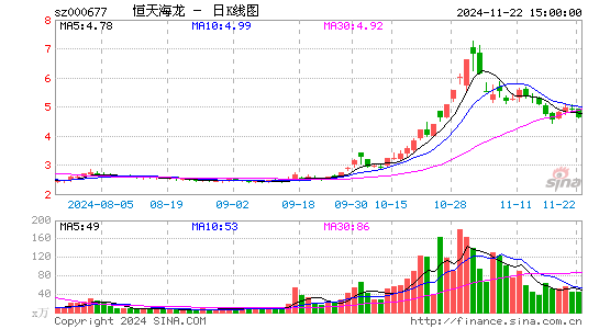 캣