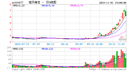 캣