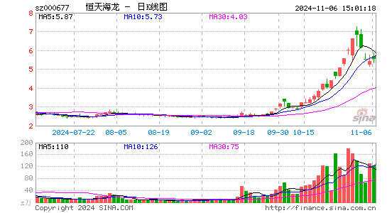 캣