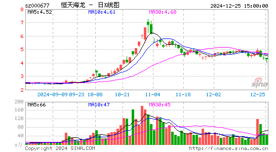 恒天海龙