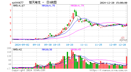 恒天海龙