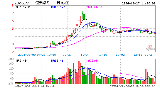 恒天海龙