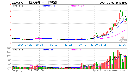 캣