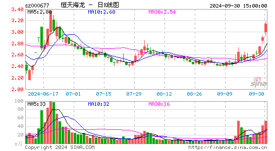 캣