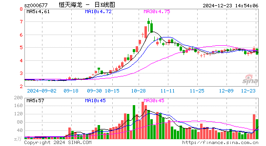 恒天海龙