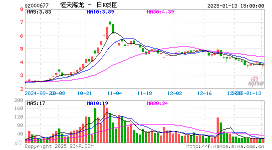 恒天海龙