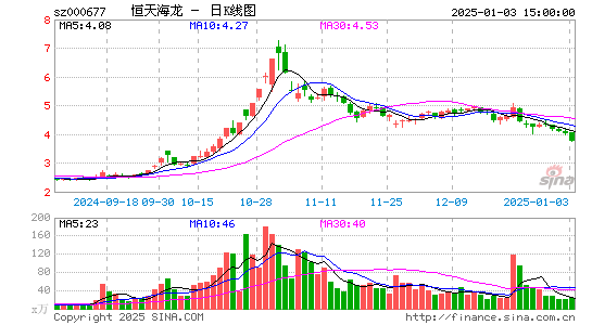 恒天海龙