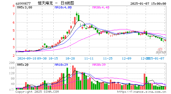 恒天海龙