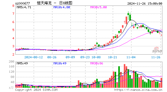 캣