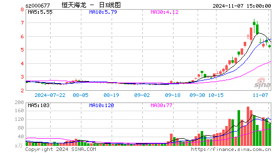 캣