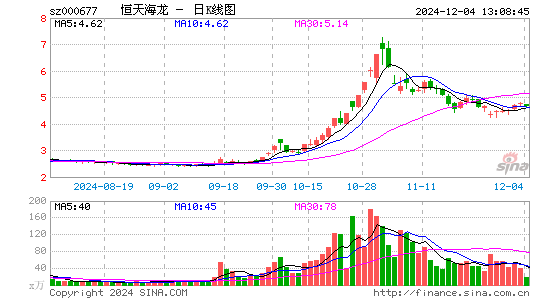 恒天海龙