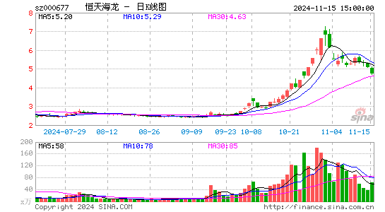 캣